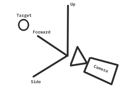 Camera Axes Image