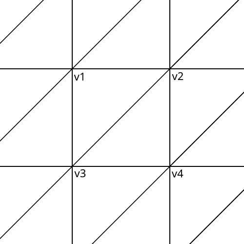 Mesh Structure Picture